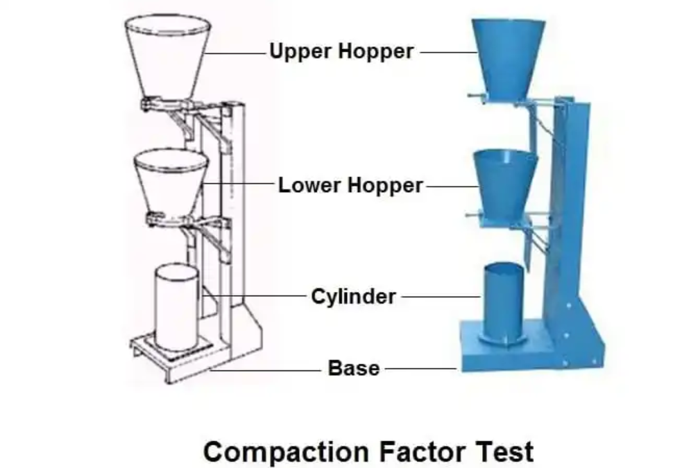 cara melakukan pengujian Faktor Pemadatan Beton 